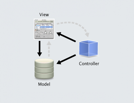 mvc-dot-net